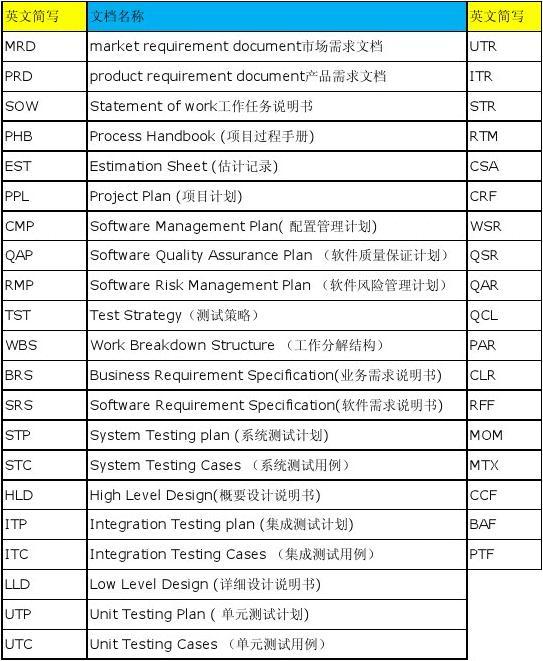 計算機軟件開發(fā) 定義、應(yīng)用與未來趨勢
