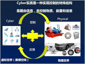 CPS 智能制造的核心技術(shù)，更是智能化思想的精華